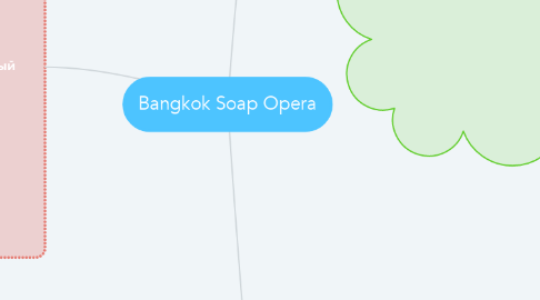 Mind Map: Bangkok Soap Opera