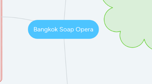 Mind Map: Bangkok Soap Opera