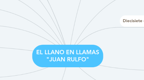 Mind Map: EL LLANO EN LLAMAS "JUAN RULFO"