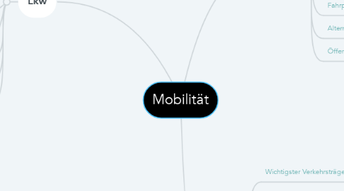 Mind Map: Mobilität