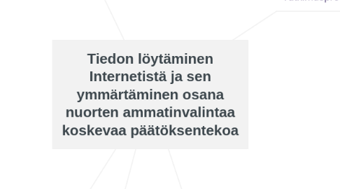 Mind Map: Tiedon löytäminen Internetistä ja sen ymmärtäminen osana nuorten ammatinvalintaa koskevaa päätöksentekoa