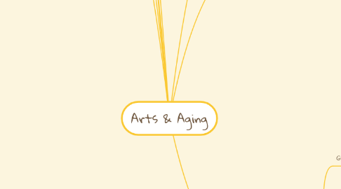 Mind Map: Arts & Aging