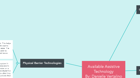 Mind Map: Available Assistive Technology By: Danielle Vertalino