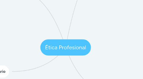 Mind Map: Ética Profesional