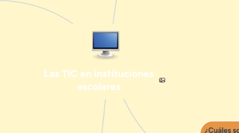 Mind Map: Las TIC en instituciones escolares