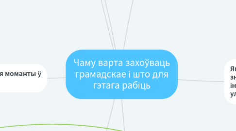 Mind Map: Чаму варта захоўваць грамадскае і што для гэтага рабіць