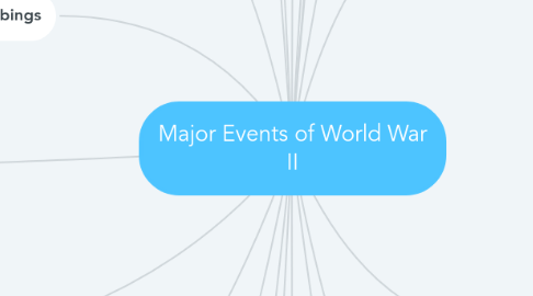 Mind Map: Major Events of World War II