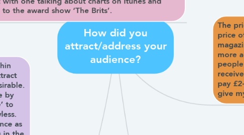 Mind Map: How did you attract/address your audience?
