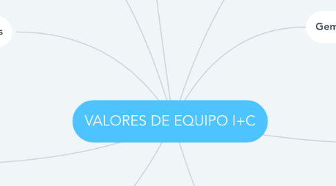 Mind Map: VALORES DE EQUIPO I+C