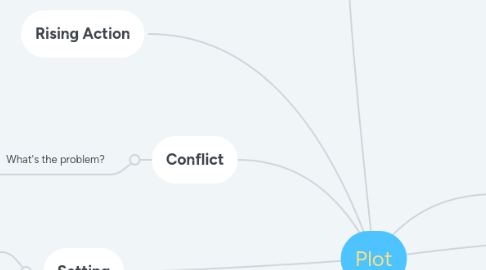 Mind Map: Plot