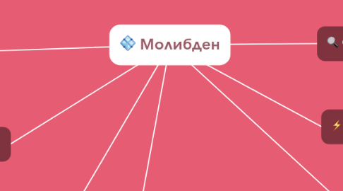 Mind Map: Молибден