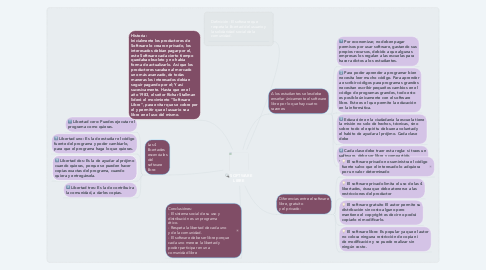 Mind Map: SOFTWARE LIBRE