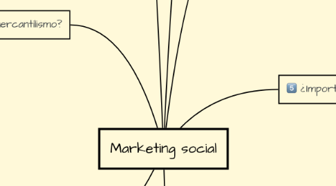 Mind Map: Marketing social