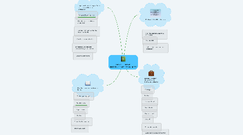 Mind Map: LAS TIC EN LAS INSTITUCIONES ESCOLARES