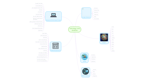 Mind Map: Technology in the classroom