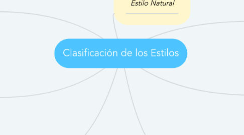 Mind Map: Clasificación de los Estilos