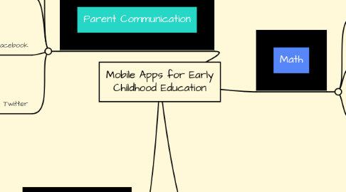 Mind Map: Mobile Apps for Early Childhood Education