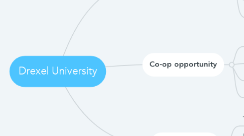 Mind Map: Drexel University