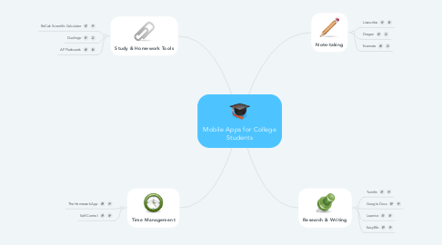 Mind Map: Mobile Apps for College Students