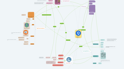 Mind Map: Quizlet