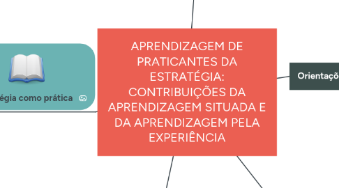 Mind Map: APRENDIZAGEM DE PRATICANTES DA ESTRATÉGIA: CONTRIBUIÇÕES DA APRENDIZAGEM SITUADA E DA APRENDIZAGEM PELA EXPERIÊNCIA