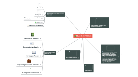 Mind Map: RELACIONES PUBLICAS