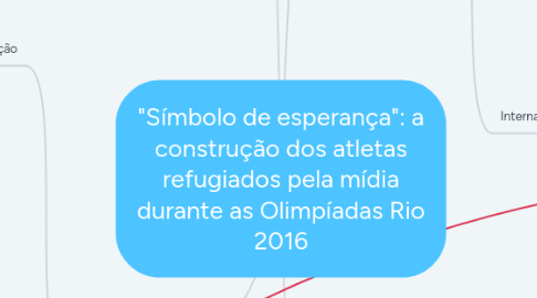 Mind Map: "Símbolo de esperança": a construção dos atletas refugiados pela mídia durante as Olimpíadas Rio 2016