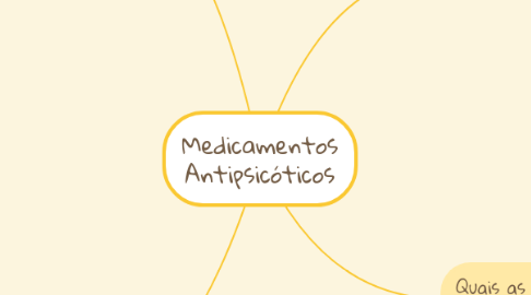 Mind Map: Medicamentos Antipsicóticos