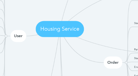 Mind Map: Housing Service