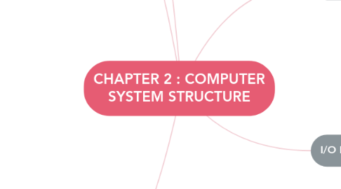 Mind Map: CHAPTER 2 : COMPUTER SYSTEM STRUCTURE