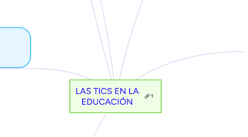 Mind Map: LAS TICS EN LA EDUCACIÓN