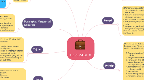 Mind Map: KOPERASI