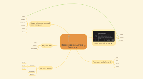 Mind Map: Произведения Астрид Линдгрен