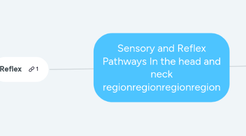 Mind Map: Sensory and Reflex Pathways In the head and neck regionregionregionregion