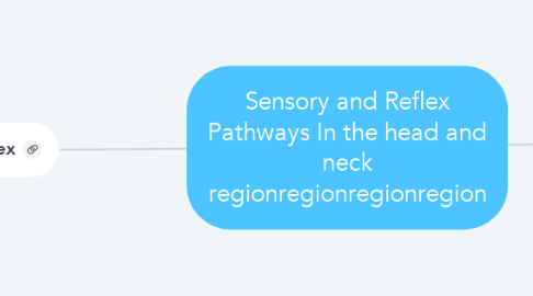 Mind Map: Sensory and Reflex Pathways In the head and neck regionregionregionregion