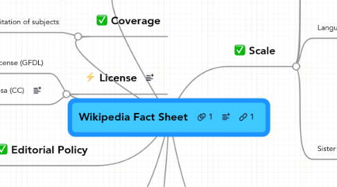 Wiki Mind Mapping