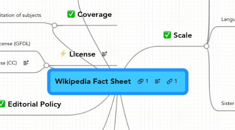 Mind Map: Wikipedia Fact Sheet