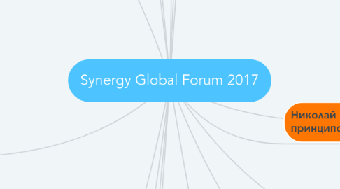 Mind Map: Synergy Global Forum 2017