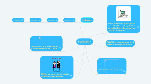 Mind Map: Påskeferien