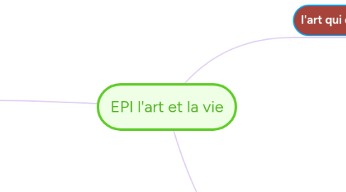 Mind Map: EPI l'art et la vie