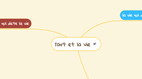 Mind Map: l'art et la vie