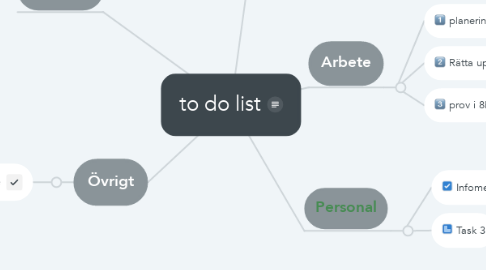 Mind Map: to do list