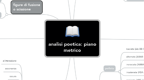 Mind Map: analisi poetica: piano metrico