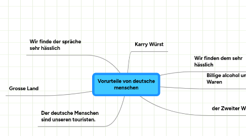 Mind Map: Vorurteile von deutsche menschen