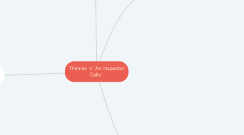 Mind Map: Themes in 'An Inspector Calls'.