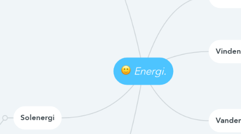 Mind Map: Energi.