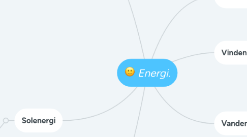 Mind Map: Energi.