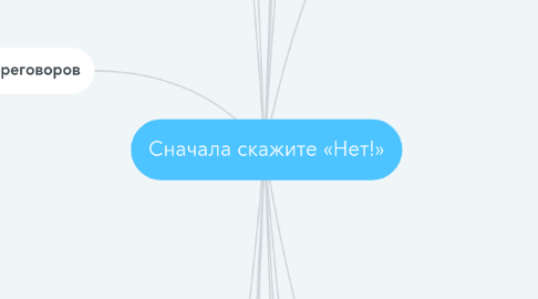 Mind Map: Сначала скажите «Нет!»