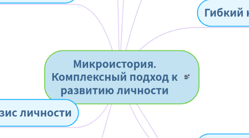 Mind Map: Микроистория. Комплексный подход к развитию личности