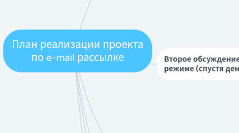 Mind Map: План реализации проекта по e-mail рассылке